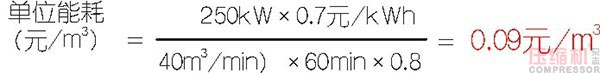 壓縮空氣節(jié)能管理及科學(xué)使用探討