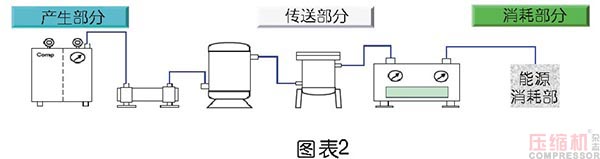 壓縮空氣節(jié)能管理及科學(xué)使用探討