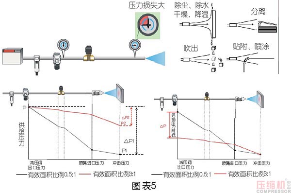 壓縮空氣節(jié)能管理及科學(xué)使用探討