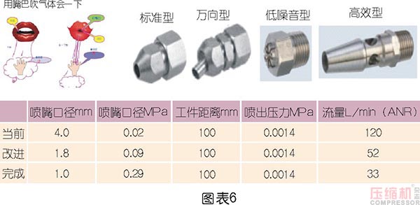 壓縮空氣節(jié)能管理及科學(xué)使用探討