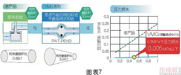 壓縮空氣節(jié)能管理及科學(xué)使用探討