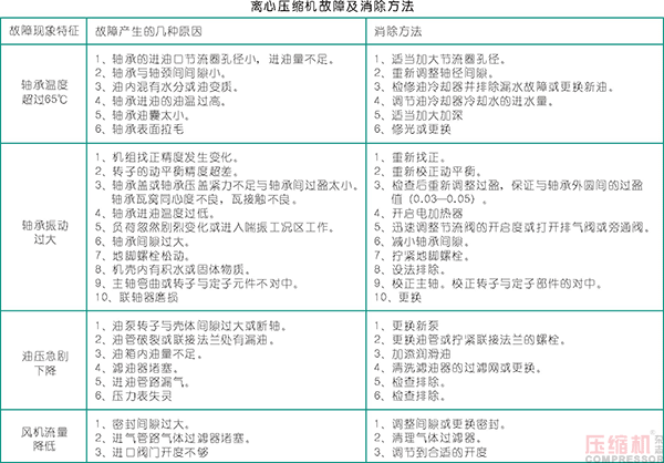 壓縮機(jī)修理及找正安裝事項(xiàng)分析<下>