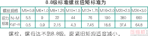 壓縮機(jī)修理及找正安裝事項(xiàng)分析<下>