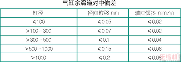 壓縮機(jī)修理及找正安裝事項(xiàng)分析<下>