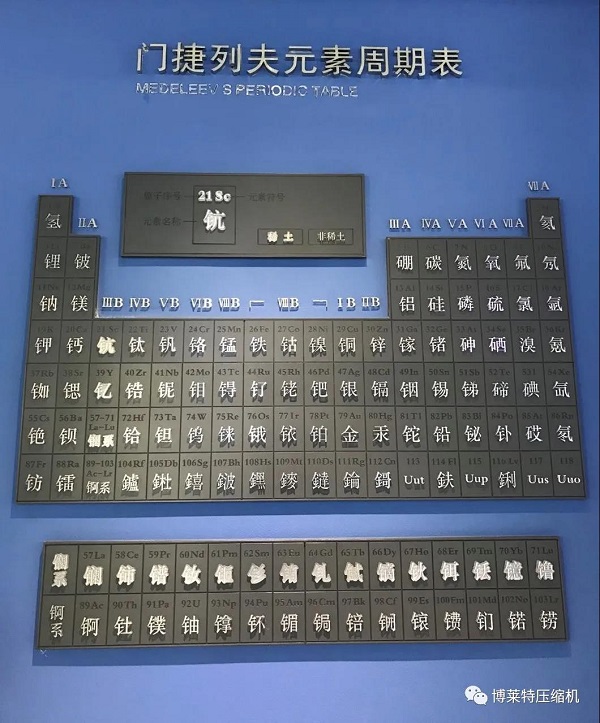 案例 | 博萊特空壓機(jī)協(xié)助稀土材料開(kāi)發(fā)，助力實(shí)現(xiàn)中國(guó)制造2025目標(biāo)