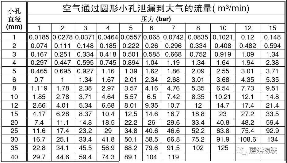 商機藍海|正在到來的空壓站整站節(jié)能方案