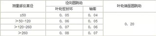 化工廠常見設(shè)備檢修知識大盤點(離心泵、壓縮機、風(fēng)機、閥門、儀表)