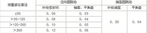 化工廠常見設(shè)備檢修知識大盤點(離心泵、壓縮機、風(fēng)機、閥門、儀表)