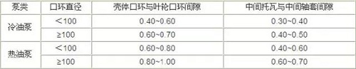 化工廠常見設(shè)備檢修知識大盤點(離心泵、壓縮機、風(fēng)機、閥門、儀表)