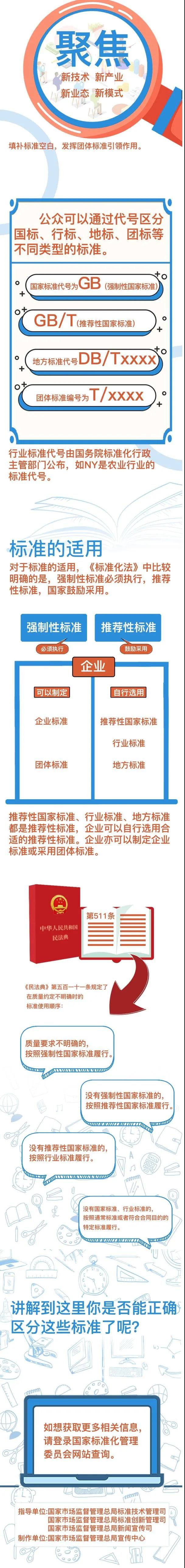 國(guó)家標(biāo)準(zhǔn)、行業(yè)標(biāo)準(zhǔn)、地方標(biāo)準(zhǔn)和團(tuán)體標(biāo)準(zhǔn)的區(qū)別，終于講明白了！