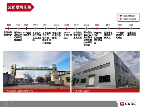 不斷推陳出新！中國(guó)中車壓縮機(jī)公司推出新款C系列雙級(jí)壓縮