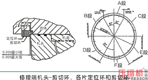 淺析合成氣壓縮機(jī)大修及檢修質(zhì)量控制要點(diǎn)