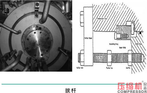 淺析合成氣壓縮機(jī)大修及檢修質(zhì)量控制要點(diǎn)