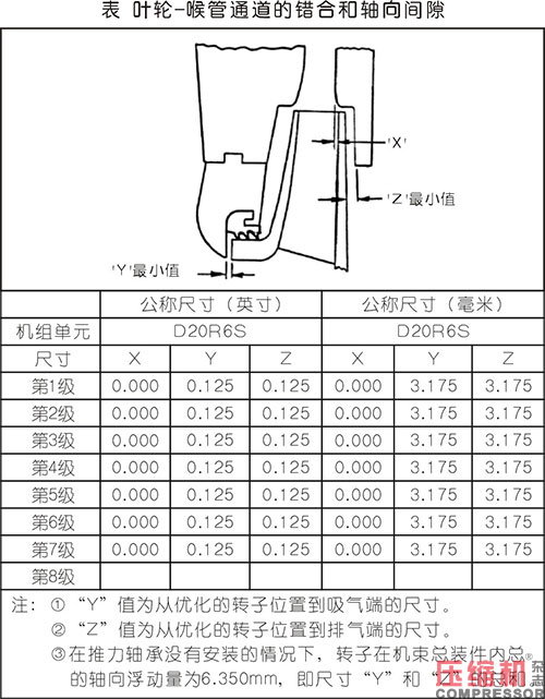 淺析合成氣壓縮機(jī)大修及檢修質(zhì)量控制要點(diǎn)