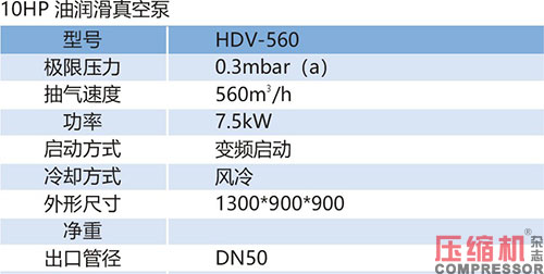 2020上海國際壓縮機(jī)及設(shè)備展覽會亮點與展品專題