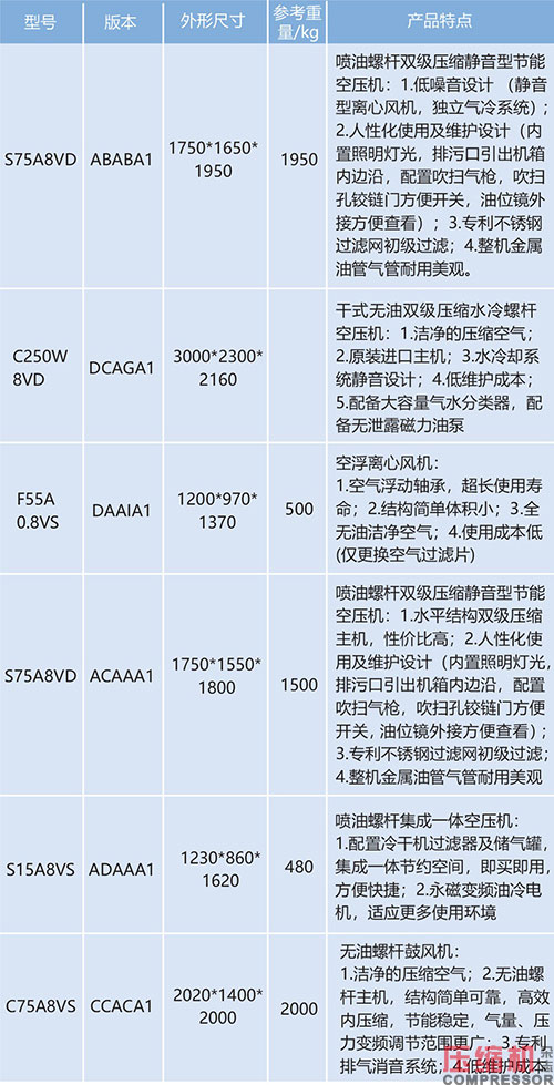 2020上海國際壓縮機(jī)及設(shè)備展覽會亮點與展品專題