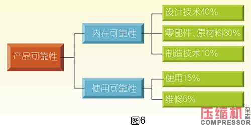 空壓系統(tǒng)設備企業(yè)產(chǎn)品質(zhì)量控制策略論