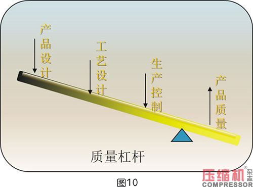 空壓系統(tǒng)設備企業(yè)產(chǎn)品質(zhì)量控制策略論