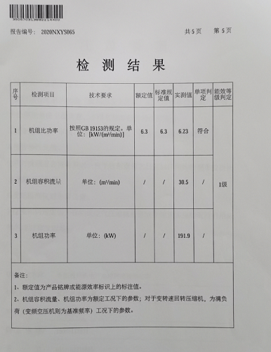 新能效標(biāo)準(zhǔn):變轉(zhuǎn)速空壓機的全新定義