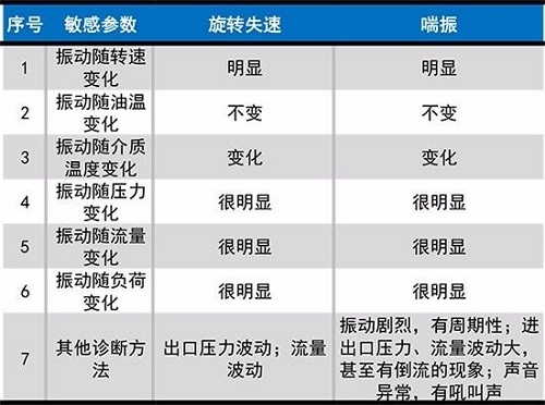 壓縮機(jī)旋轉(zhuǎn)失速與喘振簡介:最常見的不穩(wěn)定現(xiàn)象