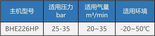 鮑斯“BHE/HP系列雙級中壓螺桿主機”了解一下