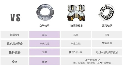 捷豹永磁離心鼓風(fēng)機(jī)重磅上市！