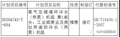 由全國冷標委歸口的1項推薦性國家標準計劃項目獲批