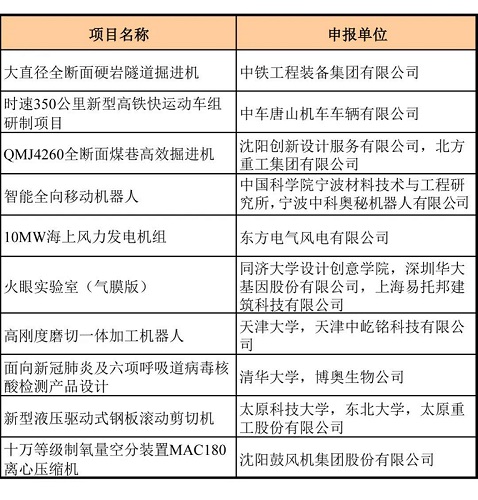 沈鼓離心壓縮機榮獲2020中國“好設計”金獎！