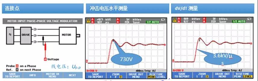 電機(jī)故障的13種常見(jiàn)原因及解決方法