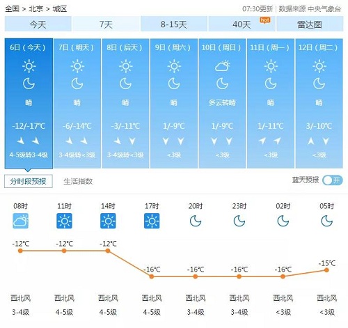 填補(bǔ)技術(shù)空白！國內(nèi)首臺套兆瓦級離心壓縮機(jī)空氣源熱泵投入使用