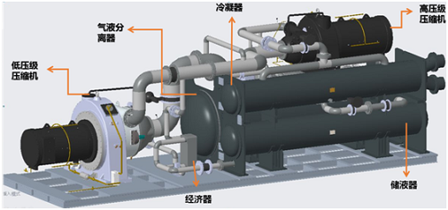 填補(bǔ)技術(shù)空白！國內(nèi)首臺套兆瓦級離心壓縮機(jī)空氣源熱泵投入使用