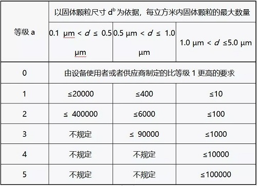 為什么不能直接使用空壓機(jī)排出的壓縮空氣？