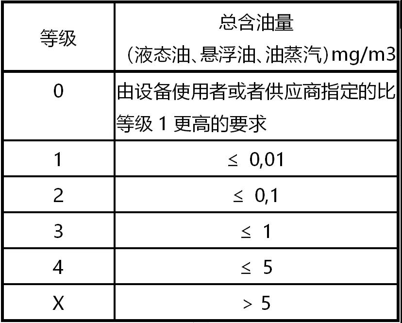 為什么不能直接使用空壓機(jī)排出的壓縮空氣？