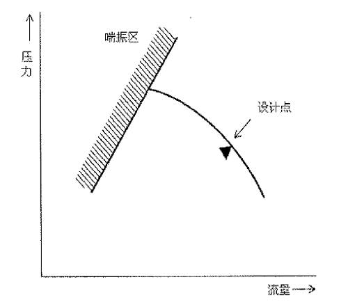 離心壓縮機技術！