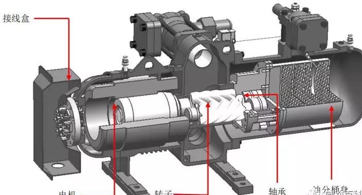 螺桿壓縮機(jī)特點(diǎn)與故障分析！