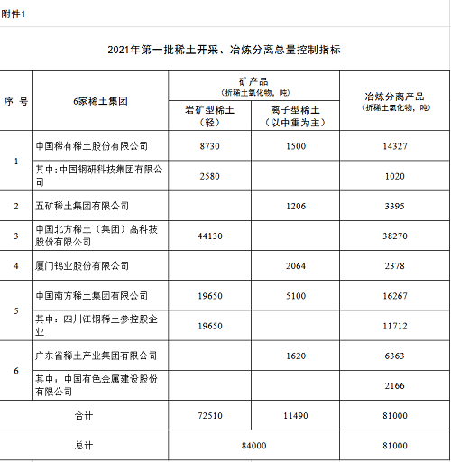 工信部稱中國(guó)稀土賣出土的價(jià)格，稀土板塊大漲