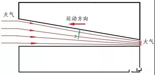 漲知識！你有了解過什么是空氣軸承嗎？