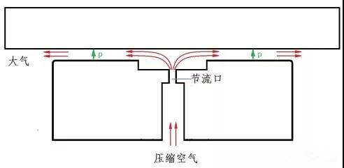 漲知識！你有了解過什么是空氣軸承嗎？