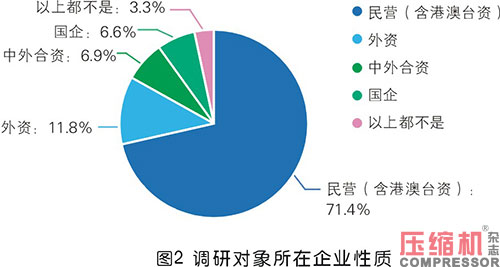 2020年度壓縮機市場調(diào)研分析報告