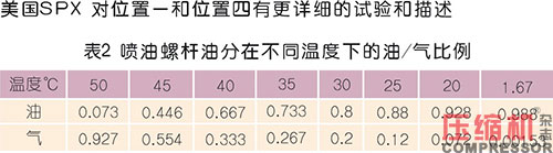 壓縮空氣系統(tǒng)含油量控制要點(diǎn)及警示