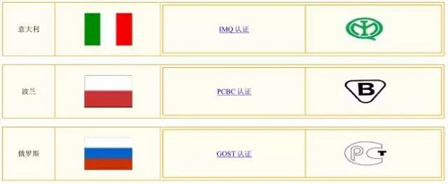 最全全球安規(guī)認證標志介紹，搞電機的可以收藏了！