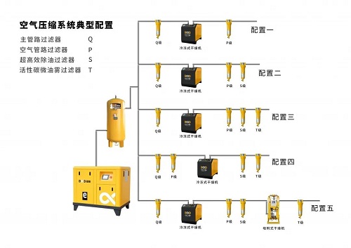 葆德空壓機(jī)！精密過濾器對壓縮空氣品質(zhì)的重要性！