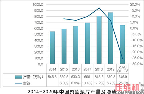 2020年壓縮機(jī)應(yīng)用領(lǐng)域數(shù)據(jù)報(bào)告及行業(yè)趨勢(shì)研判