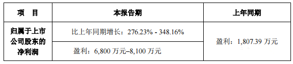 上市壓縮機公司漲幅最高！鮑斯股份2021年一季度和2020年度業(yè)績匯總