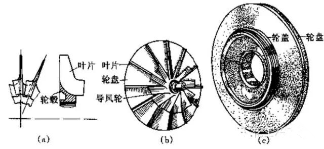 技術(shù) | 壓縮機(jī)知識(shí)問答總結(jié)