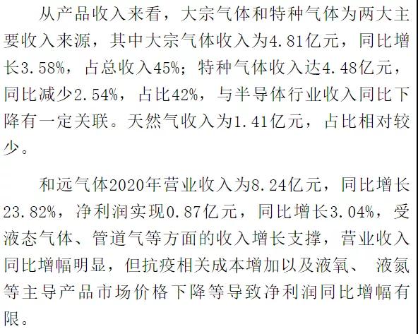 2020國內(nèi)上市工業(yè)氣體公司實(shí)現(xiàn)同比正增長(zhǎng)