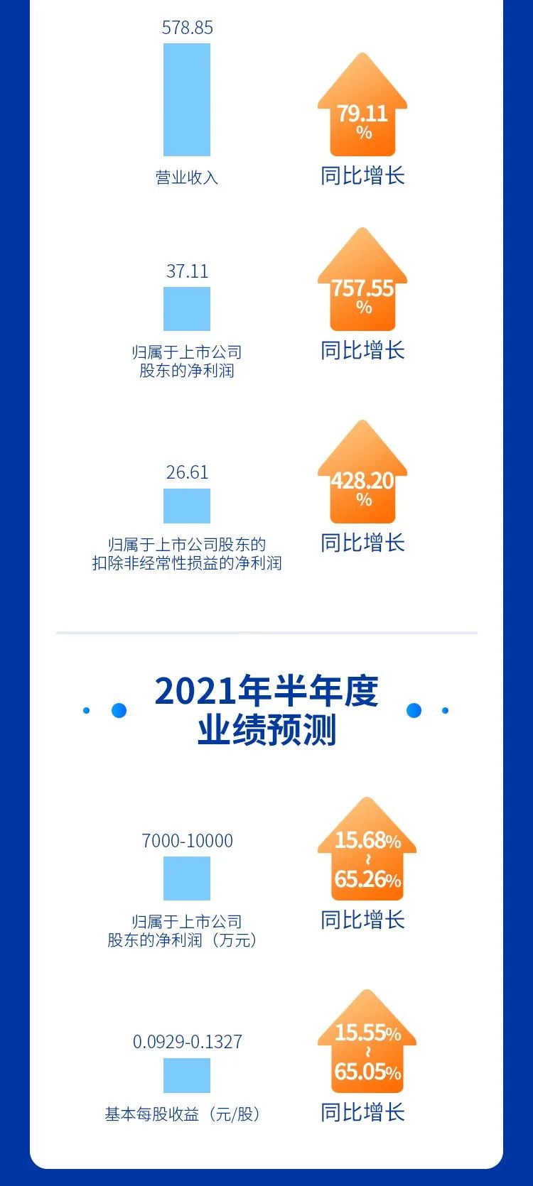 英威騰發(fā)布2021年度第一季報(bào)和2020年報(bào)