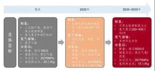 祝賀中山凌宇榮獲《2021年氫能源行業(yè)重點推薦供應商》榮譽稱號！