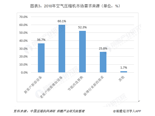 助力碳達(dá)峰 碳中和！捷豹永磁螺桿空壓機加碼綠色制造