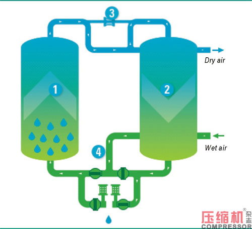 不同型式干燥機應(yīng)用與選擇分析